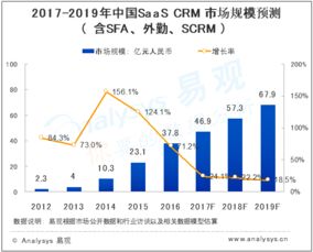 易觀 以大數據分析與數據挖掘驅動行業互聯網化進程