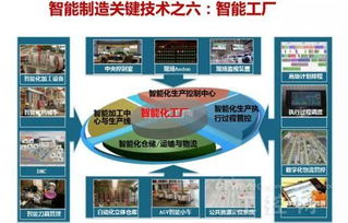 權威專家解讀 驅(qū)動智能制造的十大關鍵技術