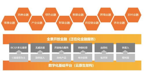 數(shù)字技術賦能金融業(yè) 驅(qū)動高質(zhì)量發(fā)展的核心引擎